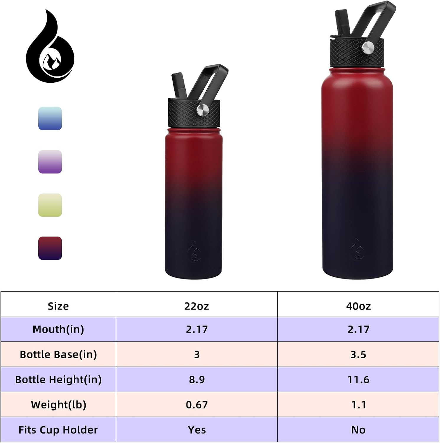 22oz Insulated Stainless Steel Water Bottle – 3 Lid Options (Straw, Spout, Handle) | Hot & Cold Thermo Bottle | Leakproof & Reusable Travel Mug – Charming Red